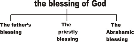 the blessing of God